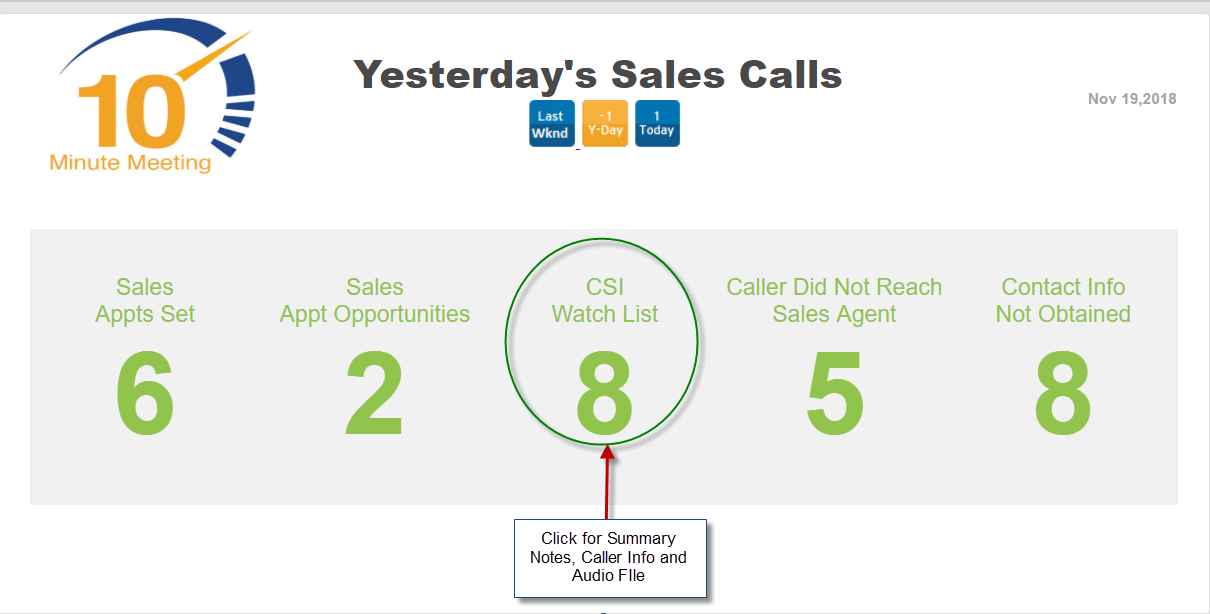 C$I : Every Story Starts With a Phone Call