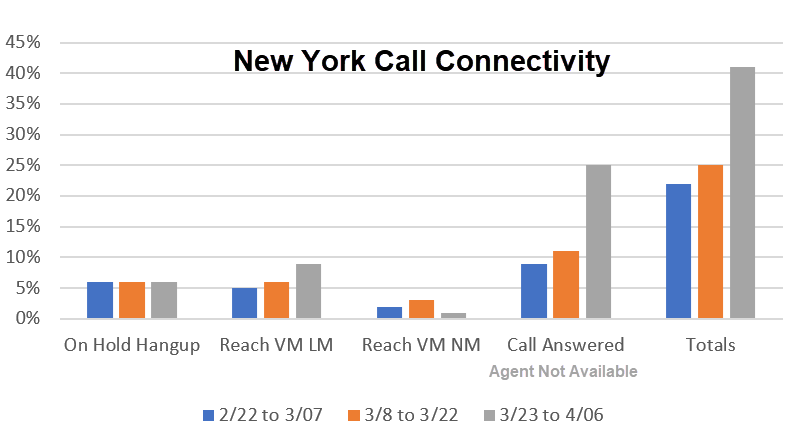 Epicenter New York: Using Phone Data to Fight Back Against COVID-19